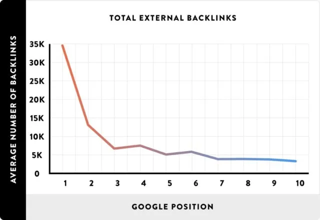 quanto custa um backlink - ranqueamento por links